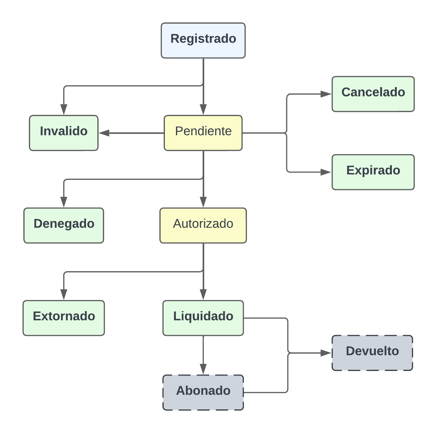 Estados Charges v2 (5).png